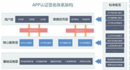 信通院：小米、华为等11家应用商店基本完成APP签名及验签工作