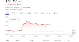 消息称欧盟将于周三批准博通610亿美元收购VMware