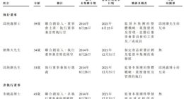 激光雷达再造一家上市企业 39岁博士创业9年递表港交所
