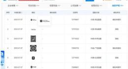 发布盘古大模型3.0后 华为申请注册盘古大模型商标