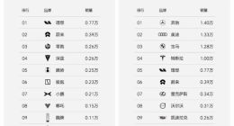 李想：2025年之前理想汽车不会开发海外市场，集中资源实现既定目标