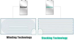 iPhone 15系列电池重磅升级：使用堆叠式电池技术 容量更高寿命更长