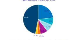 IDC：2022年中国人工智能软件市场规模10年来首现负增长