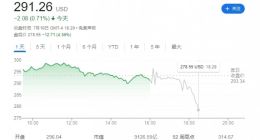 特斯拉Q2营收249亿美元，马斯克对FSD许可持开放态度