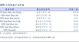 中国快递出海，仍在等待巨头