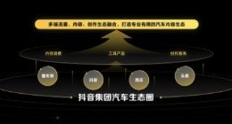 抖音集团旗下汽车内容生态全面融合：日覆盖汽车兴趣用户3.1亿 创作者634万