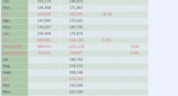 如何看待台积电5nm和7nm的营收下降？