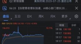 谷歌强劲业绩推动盘后股价大涨 CFO将出任新职位