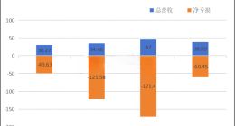 阿里清仓商汤，大模型不是AI“护身符”
