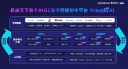 易点天下“AI+营销”解决方案亮相2023 ChinaJoy