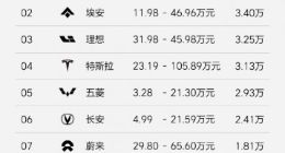 理想汽车CEO李想：本季度产能是唯一的瓶颈，且本季度无解
