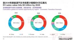 芯片企业加速“上车”，竞速400万亿新能源车市