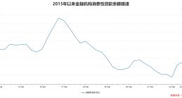 消金大家谈 | 号角吹响！消费金融助力消费复苏