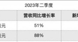 咸鱼翻身！瑞幸咖啡居然反超了星巴克