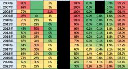 乘联会崔东树：2023年1-6月中国占世界新能源车份额60%