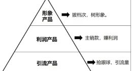 瑞幸反超星巴克：一场“非典型”胜利