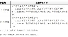 闻泰科技拟推股权激励计划 2023年净利润目标增长率80%