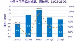 IDC：二季度中国学习平板出货增长36.6% 百度市场份额居首