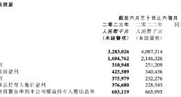 阅文集团上半年营收32.8亿元 归母净利润3.8亿元