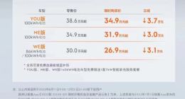 极氪001宣布限时降价3万-3.7万元 优惠后26.9万元起