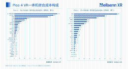 梦想绽放疑似资金链断裂 爱奇艺狠心放弃奇遇VR？