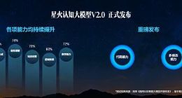 讯飞星火大模型正式发布代码及多模态能力
