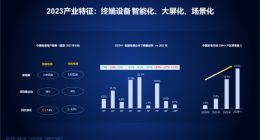 2023中国家庭智慧大屏消费白皮书：预计OTT广告市场规模达236亿元