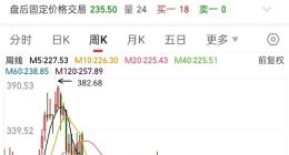 遭蔚来、小鹏抛弃！宁德时代危机！被比亚迪反超是时间问题？