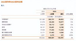 估值从8000亿到3000亿，阿里云是如何被对手蚕食的？