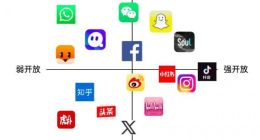 开放生态+AIGC：2023社交新叙事