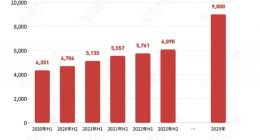 星巴克学习下沉：世界咖啡巨头的“小城之战”
