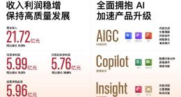 金山办公发布2023半年报，WPS AI加速落地