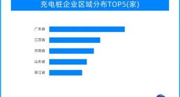 充电桩需求增长带动汽车后服务市场 相关融资事件位居前列