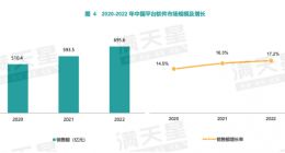 中国平台软件市场研究报告：OceanBase为金融行业国产分布式数据库销售额第一