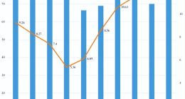在线音乐付费用户破亿，腾讯音乐仍无法放松