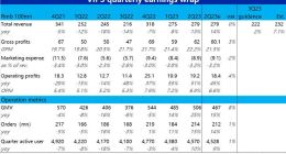唯品会：巨头内卷愈烈，小而美的甜蜜期过了？
