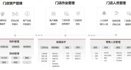 数字化系统与业务充分融合，华为云智慧门店让生意更好做
