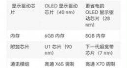 史上最大更新？iPhone 15 Pro被曝21项变化
