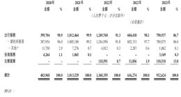如祺出行冲击IPO，网约车大战驶入新季节
