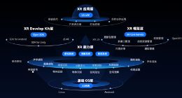 Rokid发力空间计算 新一代人机交互产品Rokid AR Studio亮相