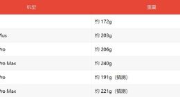 iPhone 15 Pro系列较上一代有望更轻 Pro Max仍最重