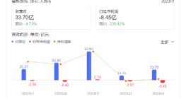 用友网络曝22年来最大亏损，困在大模型里的SaaS企业