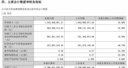 巨人网络2023上半年净利润6.64亿元 现金分红2.47亿
