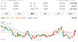“最贵”奶粉飞鹤净利下滑25%，350亿业绩目标完成不足三成