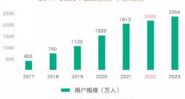 资本寒冬下，YOUMAGIC单极射频为何吸金过亿？