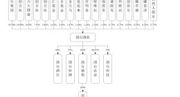 IPO困顿、经销商“闹掰”、价格倒挂…国台酒的主要矛盾，是两条利益链的断裂