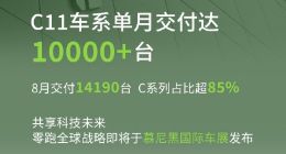 零跑汽车8月交付新车14190辆，C11单月销量破万