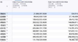 华熙生物净利润首降，流量终究难以支撑业绩