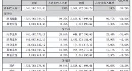 酒鬼酒时隔7年拉响警报！营收净利大跌4成，董事长曾称100亿不是梦