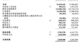 净利下滑20%！千亿蒙牛难寻新增长